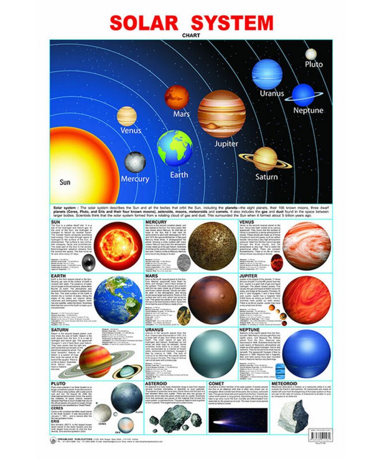 Chart Solar System M.D. Gunasena
