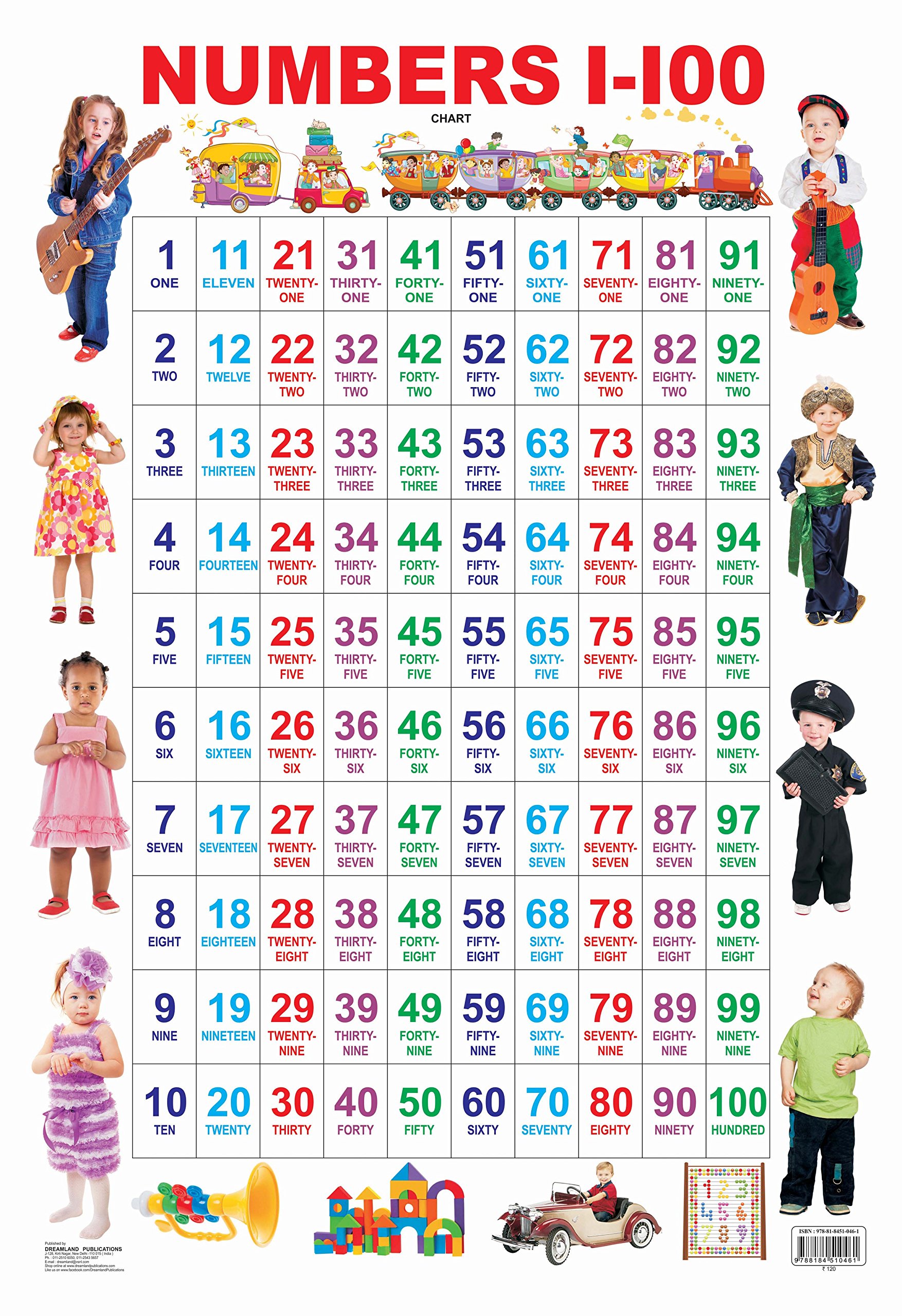 Numbers In English 1 To 10